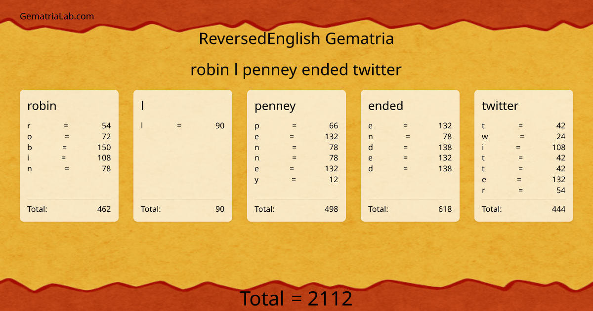 robin l penney ended twitter in reversedEnglish Gematria